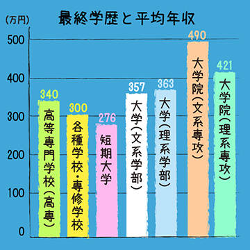 yoron_0004_gakureki_new2