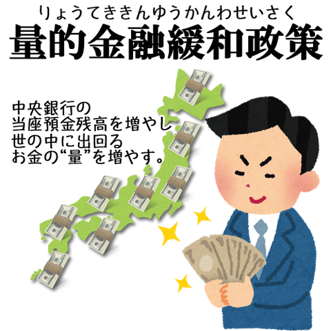 量的緩和政策と株価