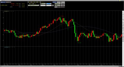 シンガポールドル円10年_R