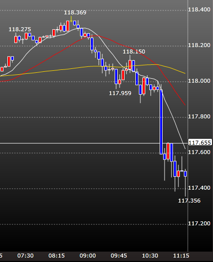 麻生副総理の円安牽制発言で円高に