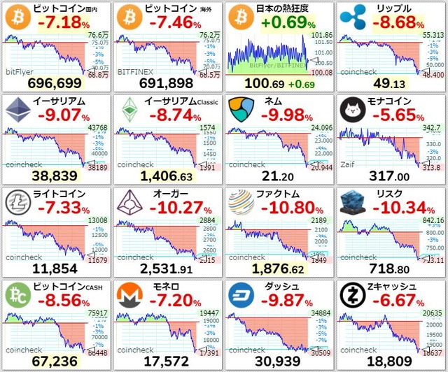 仮想通貨4月暴落