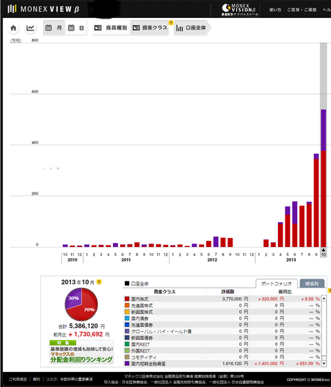 現物株トレーダー