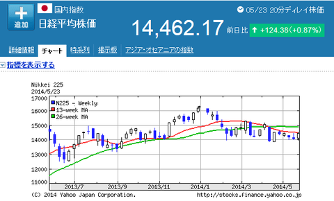 日経平均株価5月23日