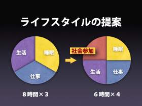 6時間労働