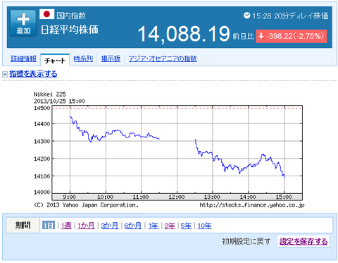 日経平均株価
