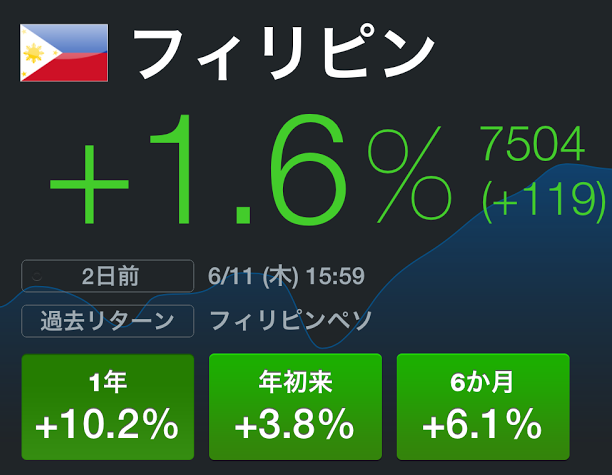 フィリピンの株価