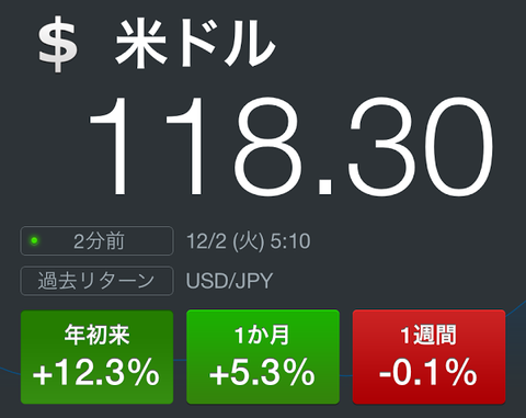2014年度衆議院解散・総選挙が為替に与える影響