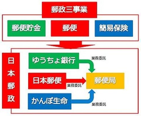 350pxpostal_service_privatization_2