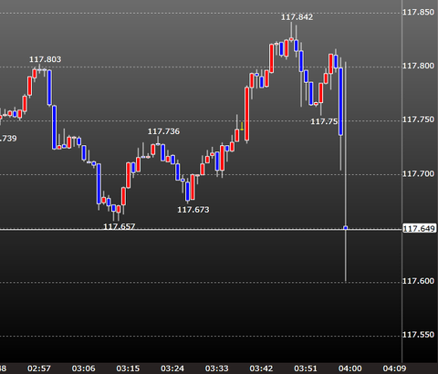 FOMCドル円チャート1