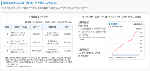 ひまわり証券のエコトレFX