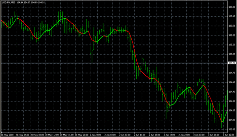 FX%20Sniper's%20LSMA