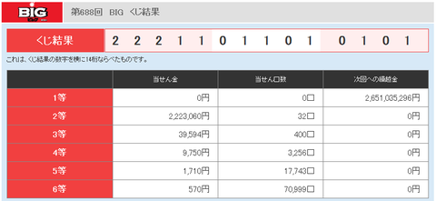 TOTOBIGの当選番号
