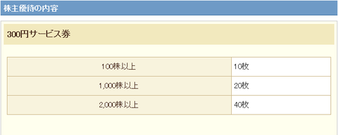 吉野家の株主優待