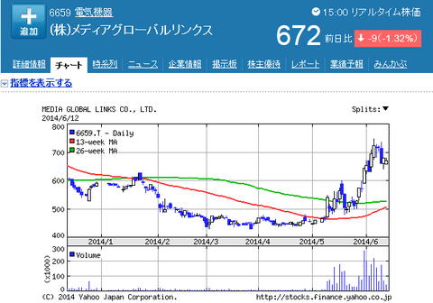 メディアグローバルリンクス