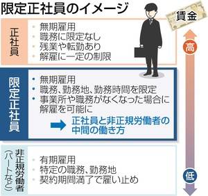 限定正社員とは