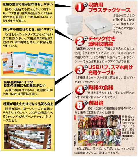 100円ショップでオススメの品