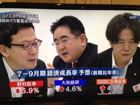 エコノミストの経済予想