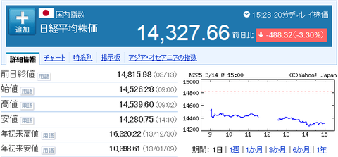 nikkei