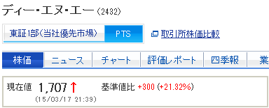 DenaのPTS株価