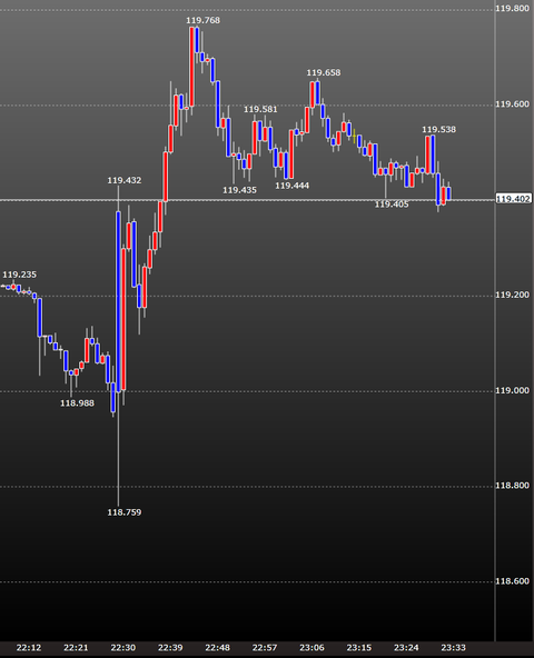 12月雇用統計の結果