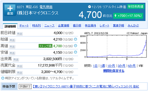 日本マイクロニクス