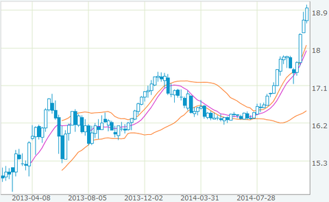 人民元為替チャート