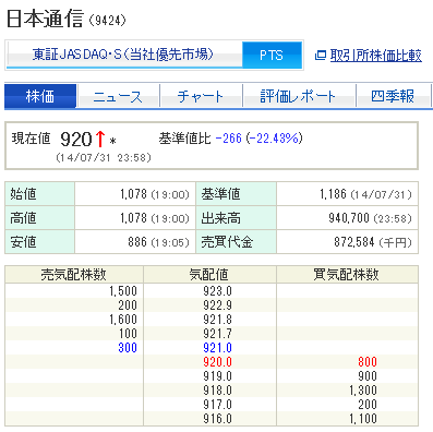 日本通信のPTS株価