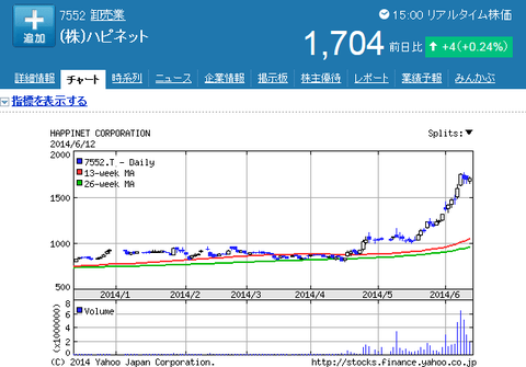 妖怪ウォッチ関連銘柄ハピネット