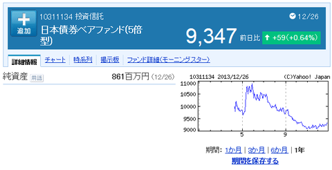 日本債券ベア五倍