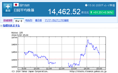 CR日経平均株価