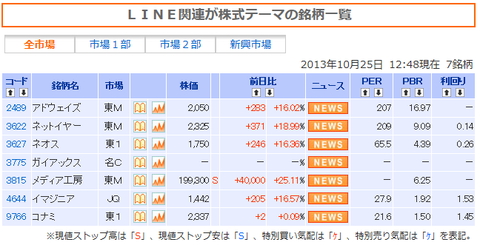LINE関連銘柄