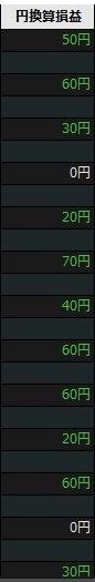 FXで13連勝