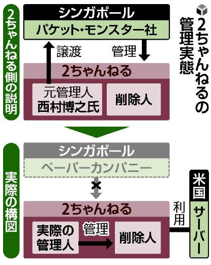 o0415052111885393318