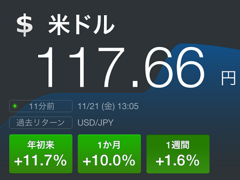 円安牽制発言でドル円が暴落