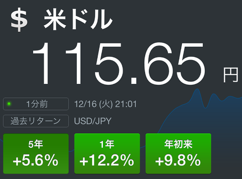 1ドル115円
