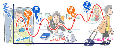 FXシステムトレード