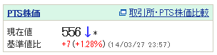 ヤフーのPTS株価