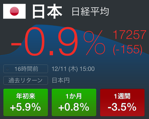 日銀がETF買い取り枠を使い尽くす