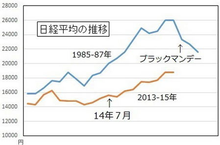 ブラックマンデー