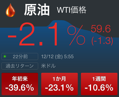 原油価格暴落の原因はロシアの作戦？