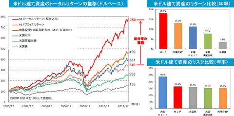 g_fund_comment_130118_02_130925
