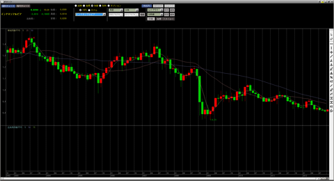 インドネシアルピア円10年_R