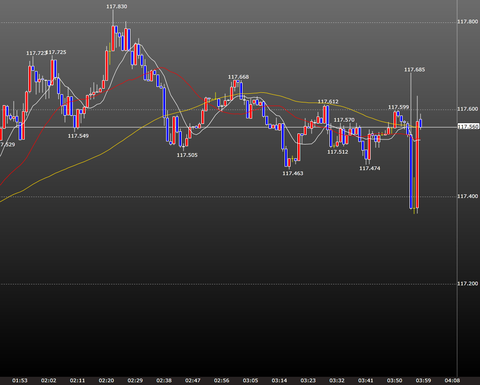 FOMC直前のチャート