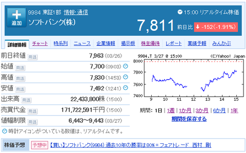 ソフトバンク9984