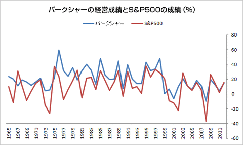 o0580034612707724053
