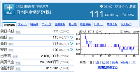日本駐車場開発の株価