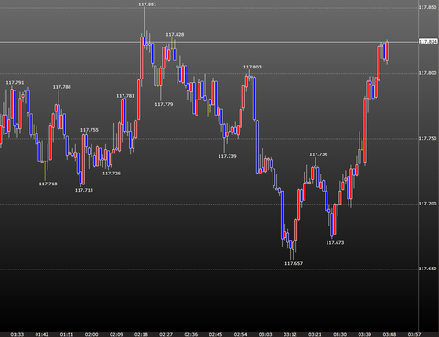 FOMC直前のドル円チャート