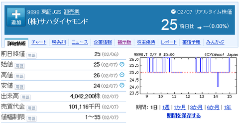 サハダイヤモンドの株価