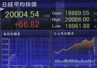 日経平均株価2万円に到達
