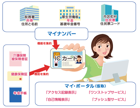 マイナンバーの本当の狙い